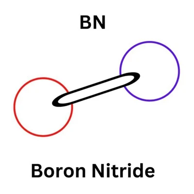 Punto di fusione del nitruro di boro